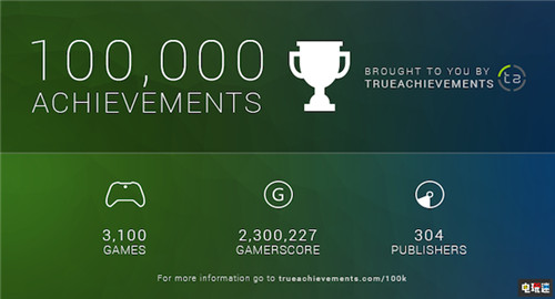 微软表示XboxSeriesX发售即向下兼容 玩家数据均可转移 Xbox 微软 Xbox Series X 微软XBOX  第3张