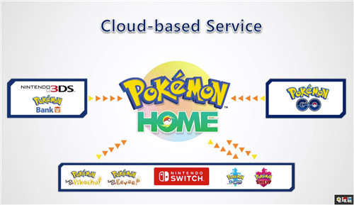 任天堂将于1月9日晚举办2020年首个《宝可梦》直面会 直面会 Switch 任天堂 宝可梦：日月 宝可梦：剑盾 任天堂SWITCH  第4张