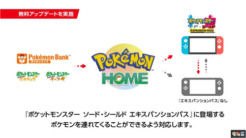 《宝可梦：剑/盾》季票双DLC公开包含大量宝可梦与内容 宝可梦Home DLC 直面会 任天堂 Switch 宝可梦：剑盾 任天堂SWITCH  第19张