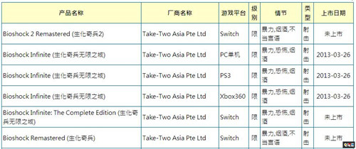 《生化奇兵合集》Switch版现台湾游戏审核网站 生化奇兵2 生化奇兵 生化奇兵：无限 Switch 生化奇兵合集 任天堂SWITCH  第3张
