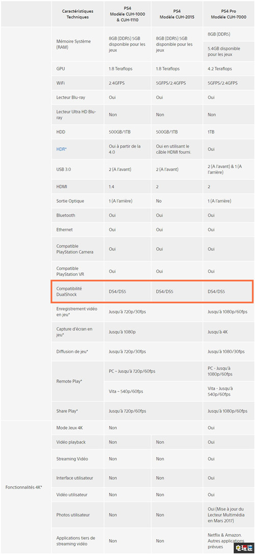 PlayStation法国官网透露PS5手柄将兼容PS4 索尼 手柄 PS5 PS4 索尼PS  第3张