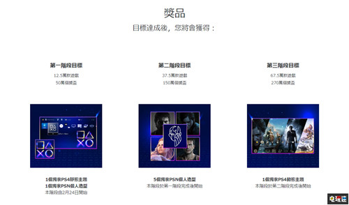 索尼开启PlayStation玩家庆典 参与活动赢得主题与头像 索尼 白金奖杯 PlayStation 索尼PS  第2张