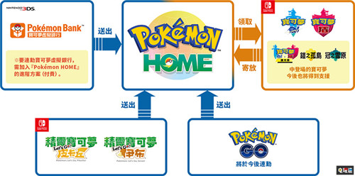 宝可梦Home首周下载量破130万 营收180万美元 宝可梦银行 宝可梦剑盾 Switch 宝可梦Home 任天堂SWITCH  第3张