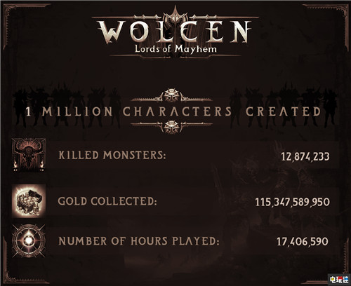 《破坏领主》销量达到100万套 官方将开发第四幕剧情 PC Steam 破坏领主 STEAM/Epic  第2张