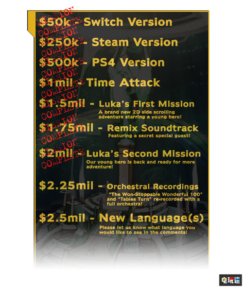 《神奇101》重制版众筹成功 220万美元收官 Steam PC Switch PS4 游戏众筹 白金工作室 神奇101重制版 电玩迷资讯  第3张