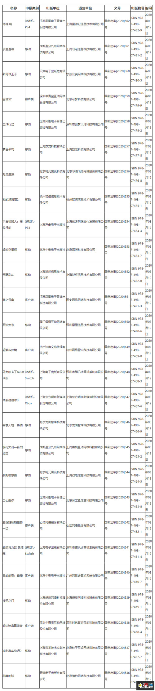 《超级马里奥：奥德赛》Switch国行版过审 国行游戏 侍魂：晓 马里奥赛车8豪华版 超级马里奥：奥德赛 电玩迷资讯  第4张