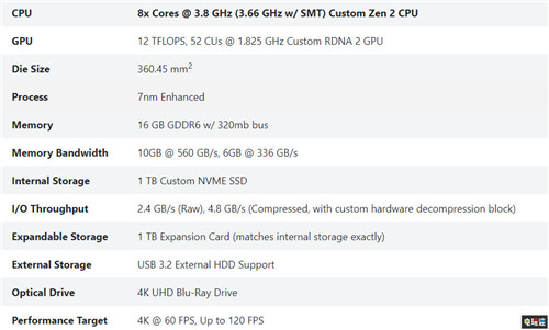 微软Xbox Series X硬件配置与特性汇总 SSD 主机游戏 次世代主机 微软 Xbox Series X 微软XBOX  第3张