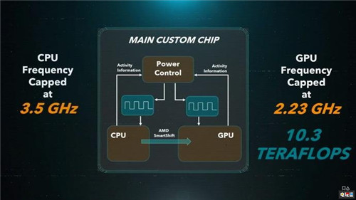索尼宣布4000款PS4游戏都可兼容PS5 画面将更好 PS5 索尼 PS4 索尼PS  第2张