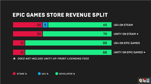 G胖表示欢迎Epic挑战 竞争让所有人变诚恳 PC G胖 Steam Epic商店 Epic Games STEAM/Epic  第3张
