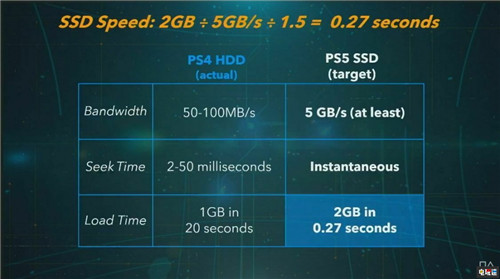 索尼透过新专利希望PS5能够像Netflix客户端一样易用 SSD PlayStation 索尼 PS5 索尼PS  第2张