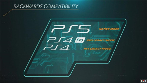索尼透过新专利希望PS5能够像Netflix客户端一样易用 SSD PlayStation 索尼 PS5 索尼PS  第3张