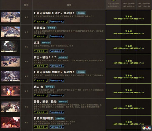 肝到爆《怪物猎人：世界》宣布将开启几乎所有活动任务 活动任务 怪物猎人世界：冰原 怪物猎人：世界 电玩迷资讯  第3张