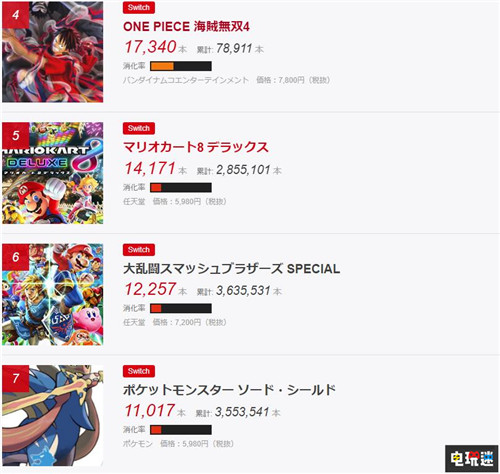 日本实体游戏销量榜：《动物森友会》累计销量破300万 电玩迷资讯 第3张