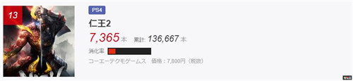 日本实体游戏销量榜：《动物森友会》累计销量破300万 海贼无双4 生化危机3重制版 动物之森 集合啦！动物森友会 电玩迷资讯  第5张