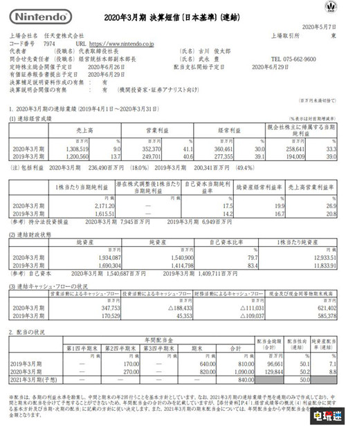 任天堂2020财年财报利润大涨41% 动森热卖1341万份 宝可梦：剑/盾 Switch 集合啦！动物森友会 财报 任天堂 任天堂SWITCH  第2张