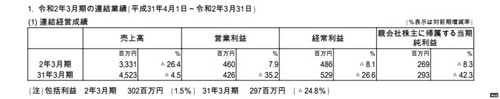 日本一财报 销售额下降盈利上升 魔界战记4：回归 财报 日本一 电玩迷资讯  第2张