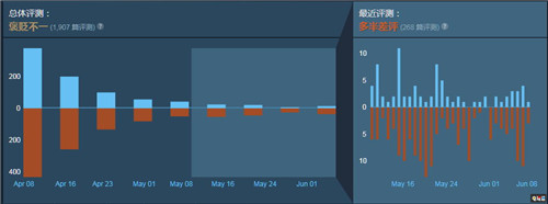 《生化危机：抵抗》卡普空主动Steam下架 原因未明 卡普空 Steam 生化危机：抵抗 STEAM/Epic  第3张