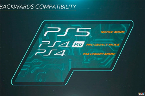 索尼确认PS5将兼容PS4二手实体盘 索尼 游戏兼容 PS5 PS4 索尼PS  第2张