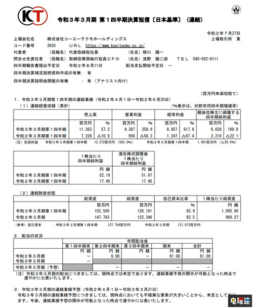 光荣特库摩2021财年Q1财报 全线黑字 利润大涨 莱莎的炼金工房 仁王2 女神异闻录5S 财报 光荣特库摩 电玩迷资讯  第2张