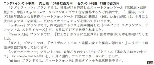 光荣特库摩2021财年Q1财报 全线黑字 利润大涨 莱莎的炼金工房 仁王2 女神异闻录5S 财报 光荣特库摩 电玩迷资讯  第4张