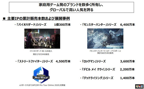 卡普空2021财年Q1财报 数字版游戏营收大增 数字版游戏 财报 2021财年 卡普空 电玩迷资讯  第3张