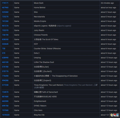 SteamDB曝光Steam中国首批游戏 完美世界 Valve 蒸汽平台 Steam中国 Steam STEAM/Epic  第2张