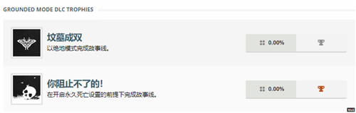 《最后生还者2》新奖杯泄露绝地模式回归  索尼PS  第3张