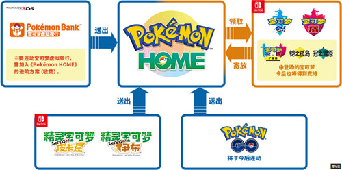 《宝可梦Home》6个月时间营收破550万美元 宝可梦Lets GO 皮卡丘/伊布 Switch 宝可梦Home 宝可梦：剑/盾 任天堂SWITCH  第4张