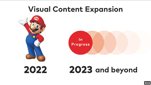 任天堂将推出更多自家IP影视作品不会放弃实体游戏 Switch 实体游戏 马里奥 任天堂 任天堂SWITCH  第1张