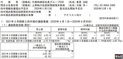 世嘉公开21财年上半年财报：整体亏损 游戏业务大涨 真女神转生5 真女神转生3高清版 全面战争传奇：特洛伊 财报 世嘉 电玩迷资讯  第2张