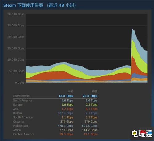 《赛博朋克2077》Steam下载0速 官方回应游戏正在解压 CDPR Steam 赛博朋克2077 STEAM/Epic  第4张