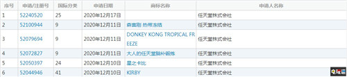 任天堂在国内注册脑锻炼与星之卡比等新商标 脑锻炼 星之卡比 大金刚 Switch国行 腾讯 任天堂 任天堂SWITCH  第2张