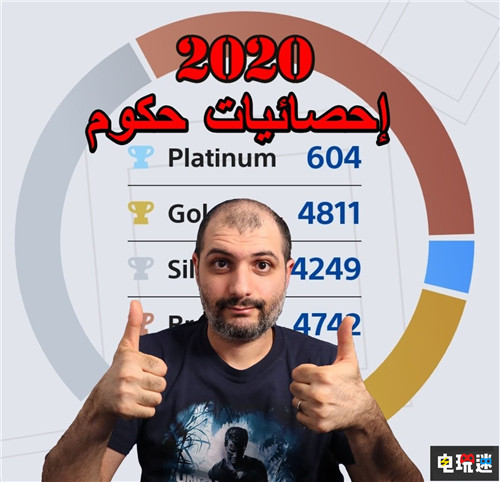 PSN奖杯大佬Hakoom去年收割604个白金 平均一天玩15个小时 Hakoom 游戏成就 奖杯 PS5 PS4 索尼PS  第1张