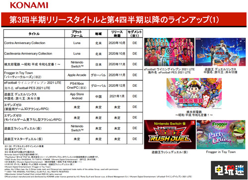 科乐美2021财年Q3财报 游戏部门大涨 实体部门依旧亏损 财报 Konami 科乐美 电玩迷资讯  第4张