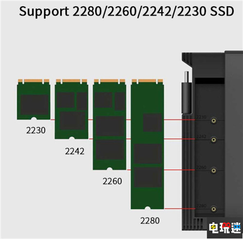 索尼或将于夏季解锁PS5的M.2硬盘扩展接口 SSD M.2 PS5 索尼 索尼PS  第2张