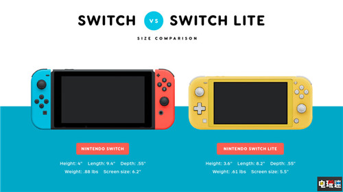 Switch新型号或将采用7英寸三星OLED屏幕 新型Switch 三星 OLED 任天堂 Switch 任天堂SWITCH  第3张