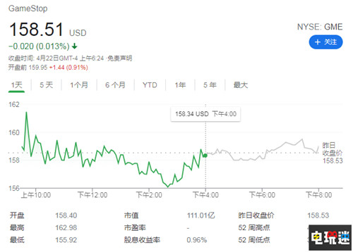 游戏驿站CEO离职 将获得1.79亿美元股票分红  电玩迷资讯  第3张