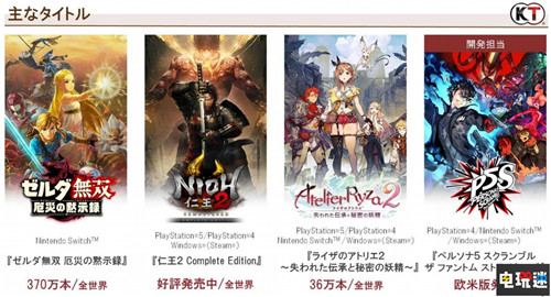 光荣特库摩20 21财年财报：营收大涨 塞尔达无双370万销量达成 三国志 真三国无双 塞尔达无双：灾厄默示录 莱莎的炼金工房2 财报 光荣特库摩 电玩迷资讯  第3张