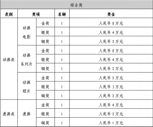 2021“金猴奖”大赛全球原创动漫作品征集即将开始！ 金猴奖 漫展 杭州 中国国际动漫节 VR及其它  第2张