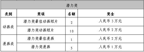 2021“金猴奖”大赛全球原创动漫作品征集即将开始！ 金猴奖 漫展 杭州 中国国际动漫节 VR及其它  第3张