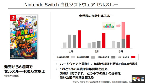 任天堂FY21财报：Switch销量8459万台 超越GBA 主机销量 Switch 财报 任天堂 任天堂SWITCH  第5张