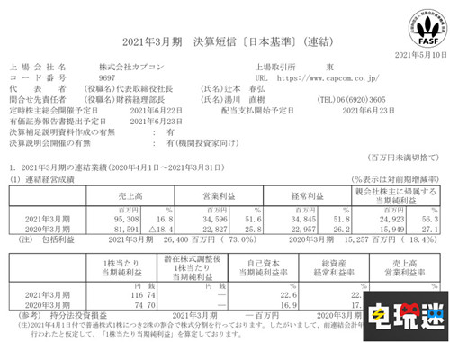 卡普空21FY财报：利润大增 《怪物猎人：崛起》首周销量破400万份 怪物猎人：崛起 财报 卡普空 电玩迷资讯  第2张