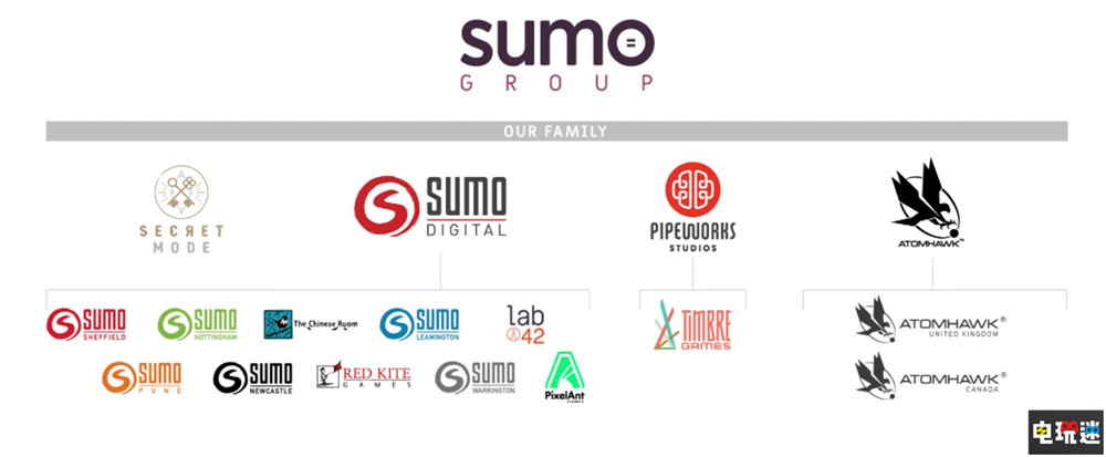 腾讯以13亿美元收购《麻布仔大冒险》英国母公司Sumo Group 除暴战警3 麻布仔大冒险 Sumo Group 腾讯 电玩迷资讯  第3张
