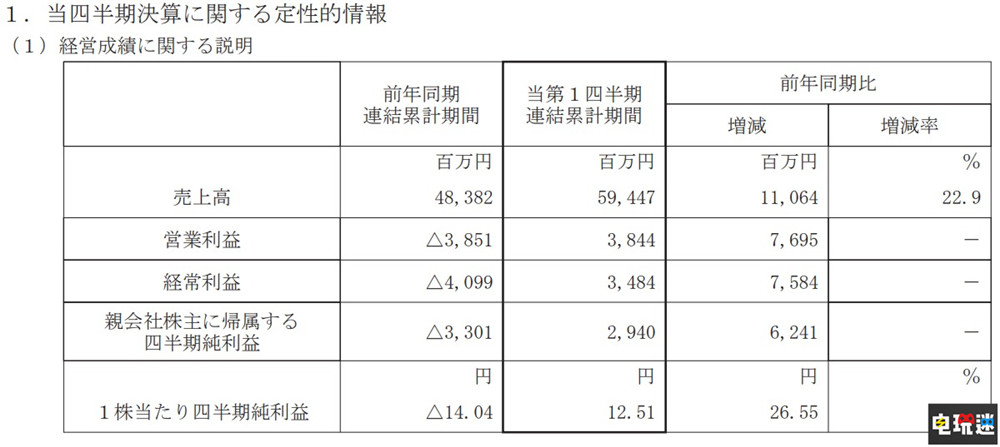 世嘉22财年Q1财报：转亏为盈 《梦幻之星OL2》注册玩家破900万 PSO2 梦幻之星OL2 财报 SEGA 世嘉 电玩迷资讯  第2张