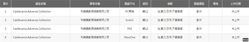 《恶魔城Advance合集》台湾地区评级公开将登陆主机与PC平台 科乐美 PC XboxOne PS4 Switch GBA 白夜协奏曲 月轮 晓夜圆舞曲 恶魔城 电玩迷资讯  第2张