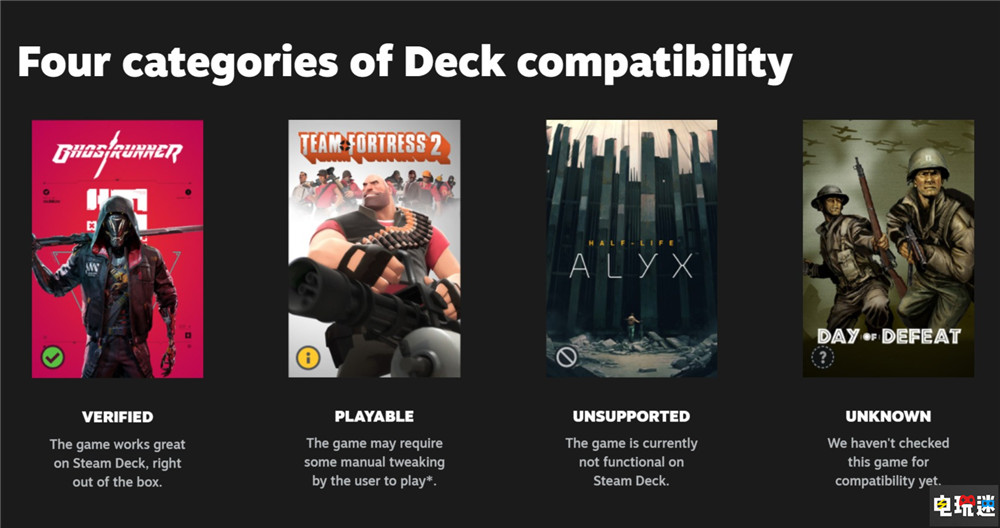 V社检查Steam游戏库 验证Steam Deck掌机兼容性 分四类很直观 游戏兼容性 掌机 游戏硬件 Steam Deck Valve Steam STEAM/Epic  第1张