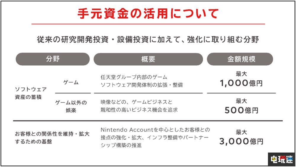 美国任天堂总裁回应NSO高级会员问题：将认真寻找优化体验方式 Doug Bowser 掌机 NSO Switch 任天堂 任天堂SWITCH  第3张