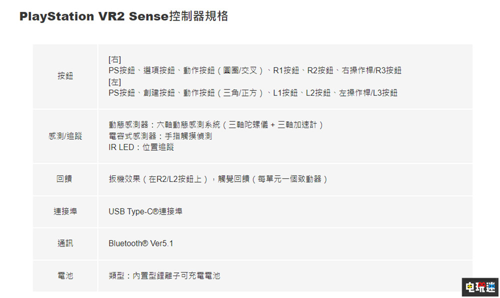 索尼公开PSVR2设备外观 弧线设计搭配球形控制器 游戏VR PS5 VR PSVR2 索尼 索尼PS  第5张
