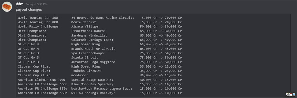 《GT赛车7》服务器离线超27小时 1.07版本引玩家不满 赛车游戏 游戏掉线 GT赛车7 GT7 索尼PS  第4张