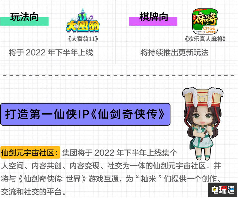 《仙剑奇侠传七》销量达到60万 《大富翁11》明年推出 大富翁11 仙剑 PC Steam 仙剑奇侠传七 STEAM/Epic  第2张